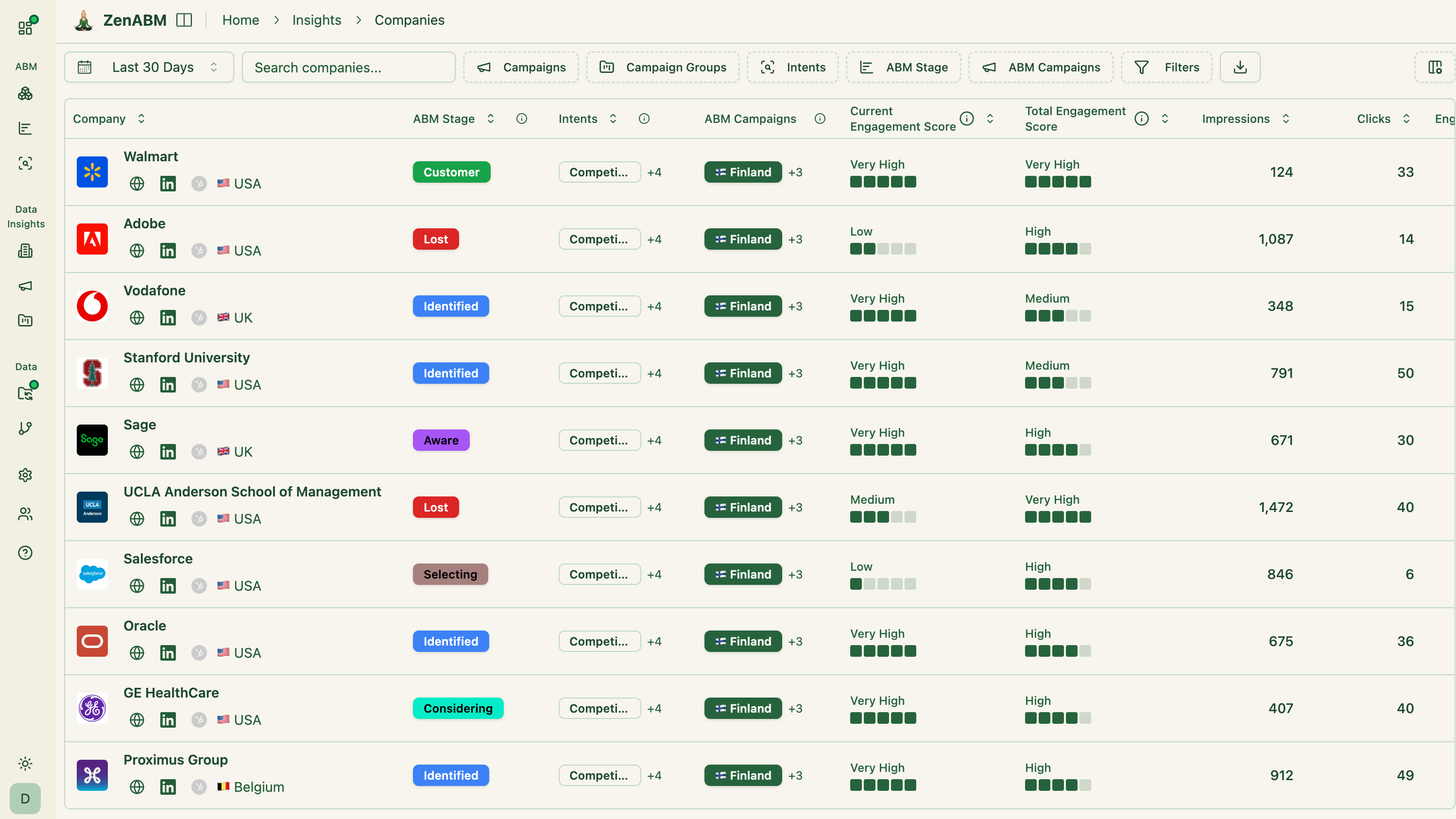 ZenABM dashboard