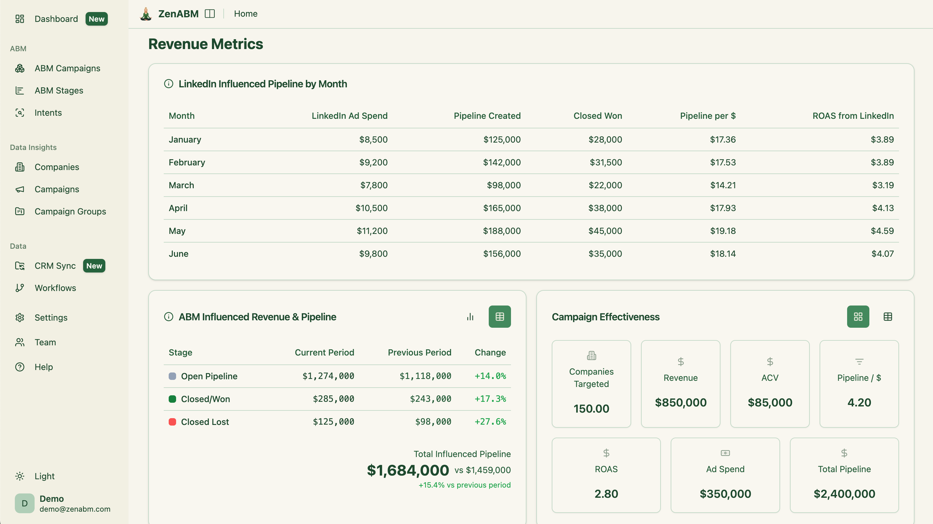 ZenABM main dashboard
